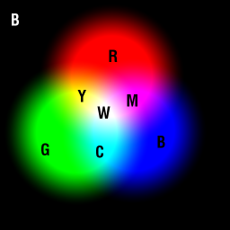 2012 0728 01 Additive Farbmischung.png